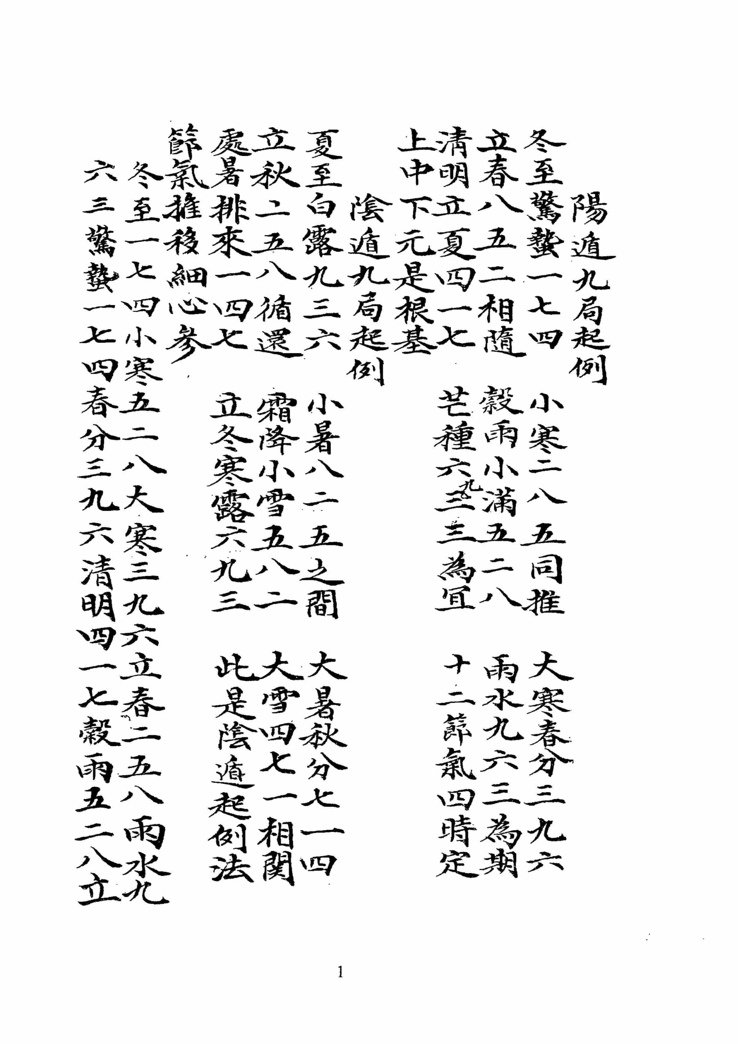 《奇门杂说》