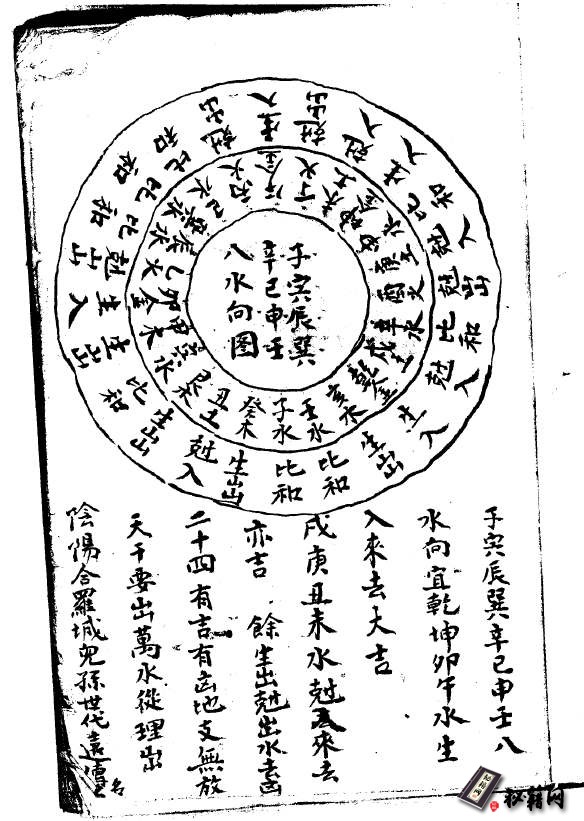 《三元风水秘本》